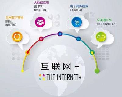 互聯(lián)網(wǎng)營銷的顯著優(yōu)勢與科達(dá)股份的數(shù)據(jù)技術(shù)賦能