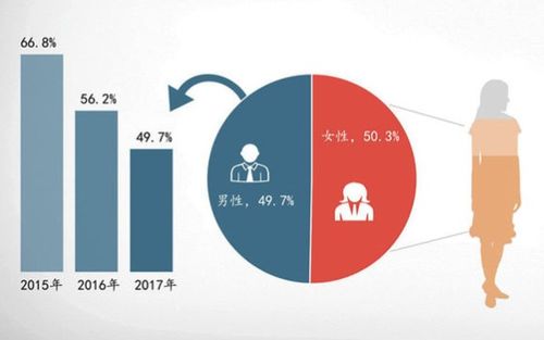 2018年互聯(lián)網(wǎng)裝修 家裝用戶洞察與產(chǎn)品服務(wù)升級的重大變革