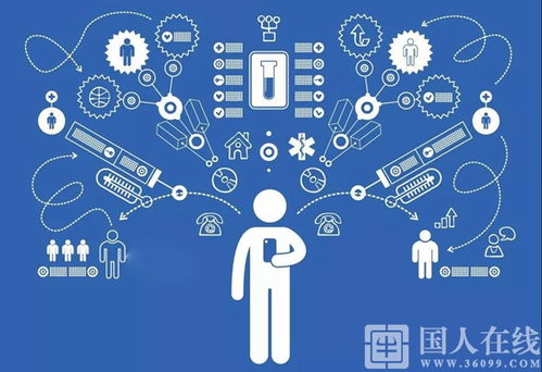 中小企業玩轉互聯網營銷的五大要素丨國人在線觀點